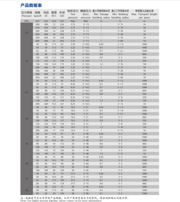 PE復合高壓管廠家